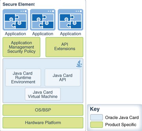 java card vm